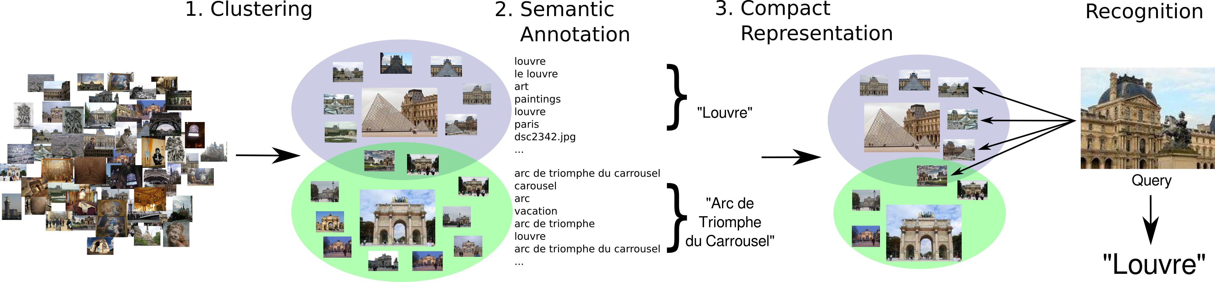 Paris500k Retrieval Framework